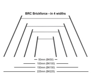 BRC BRICKFORCE